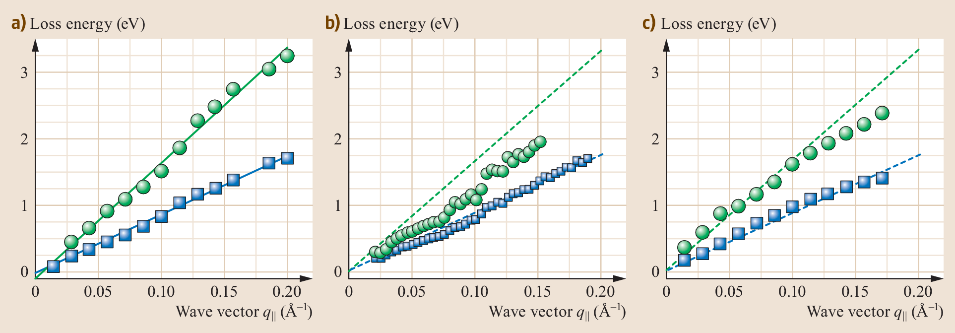 Plasmons In One And Two Dimensions Springerlink Plasmons In One And Two Dimensions Springerlink