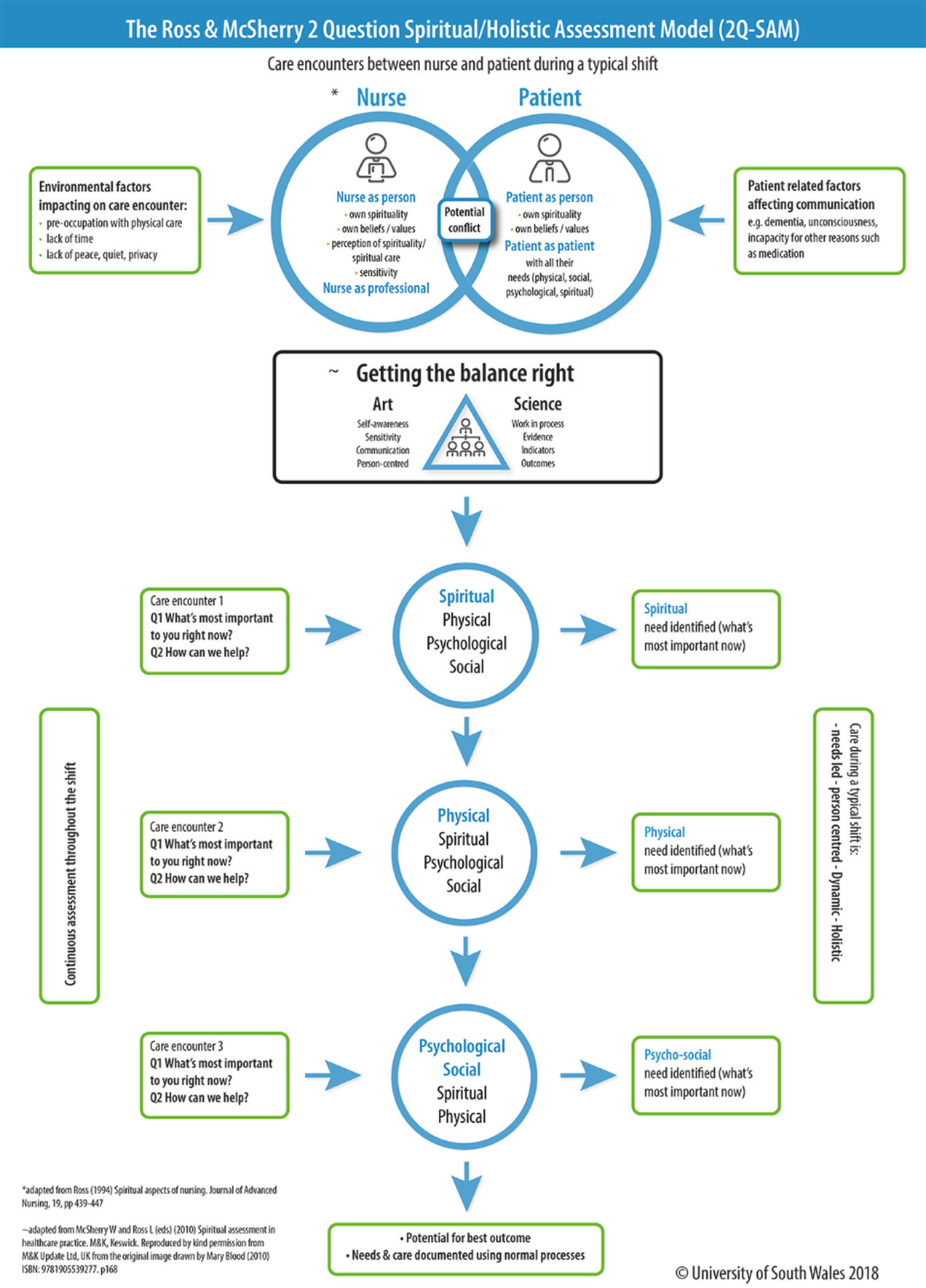 Spiritual Care Charting Documenting Recording Assessment A Perspective From The United Kingdom Springerlink