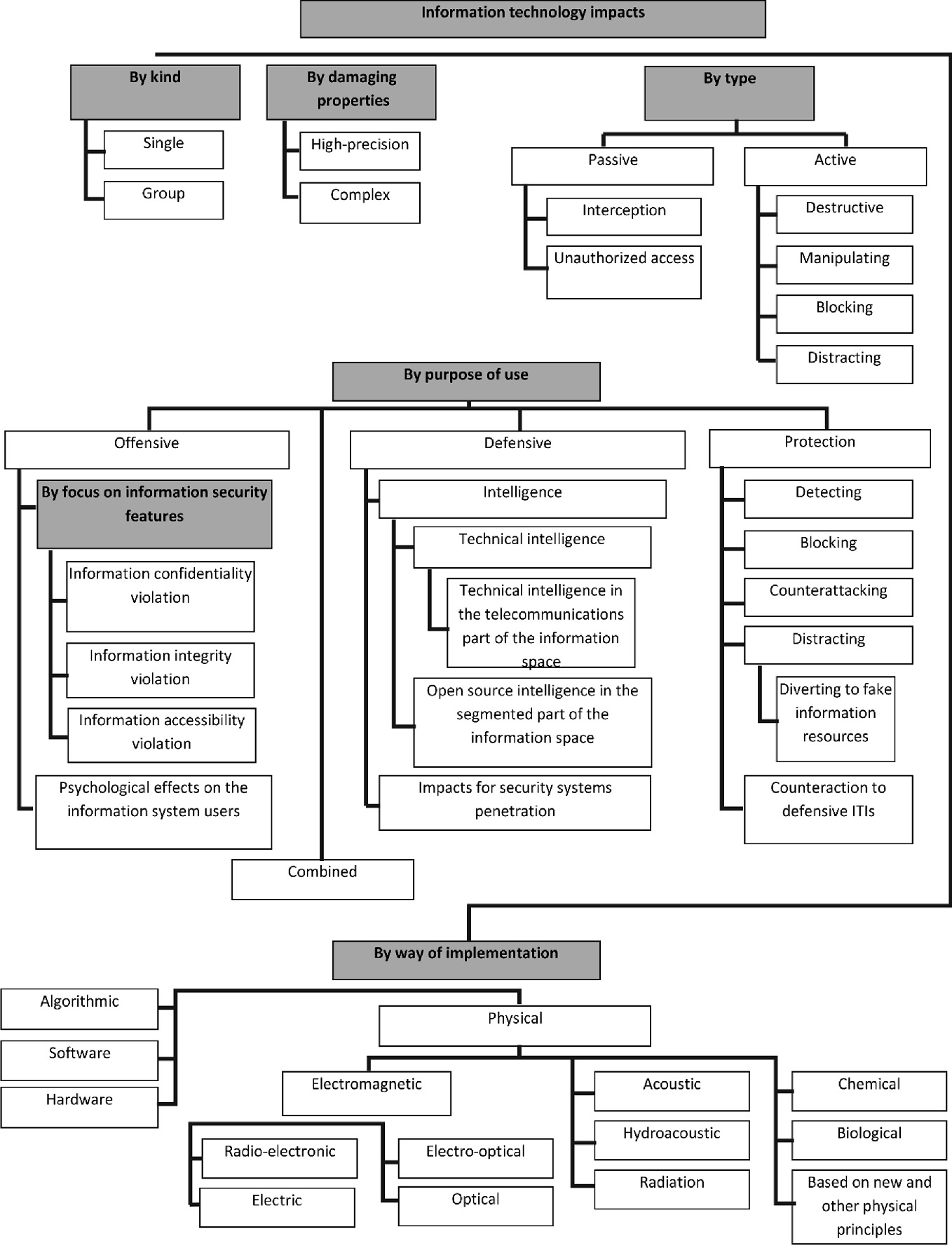 Information Weapon Concepts Means Methods And Examples Of Application Springerlink