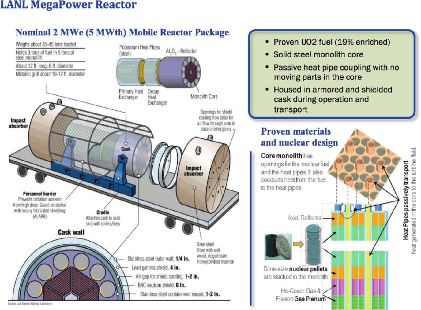 Nuclear Industry Trend Toward Small and Micro Nuclear Power Plants | SpringerLink