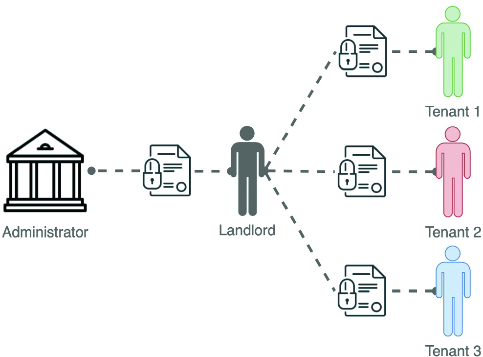An Open Source Solution For Smart Contract Based Parking Management Springerlink