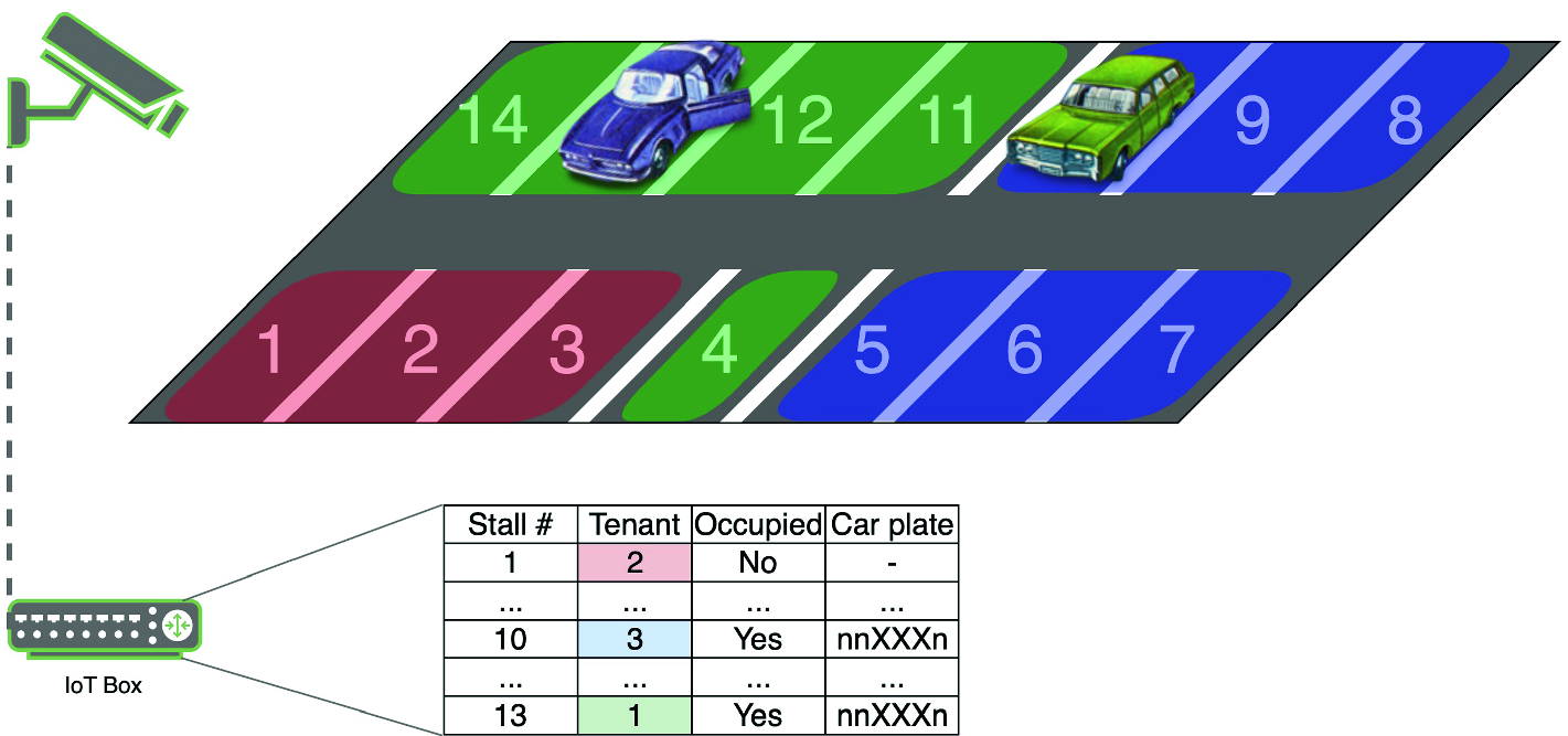 An Open Source Solution For Smart Contract Based Parking Management Springerlink