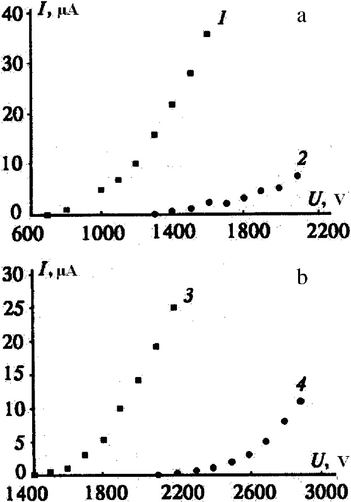 Carbon Based Field Emitters Properties And Applications Springerlink Carbon Based Field Emitters Properties And Applications Springerlink