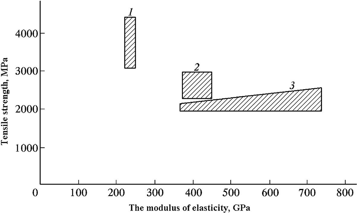 Carbon Based Field Emitters Properties And Applications Springerlink