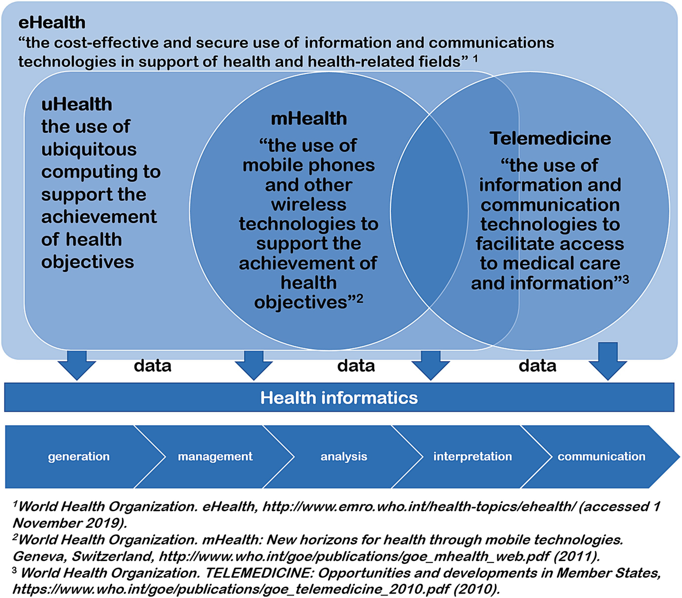 Introduction To Mhealth Springerlink