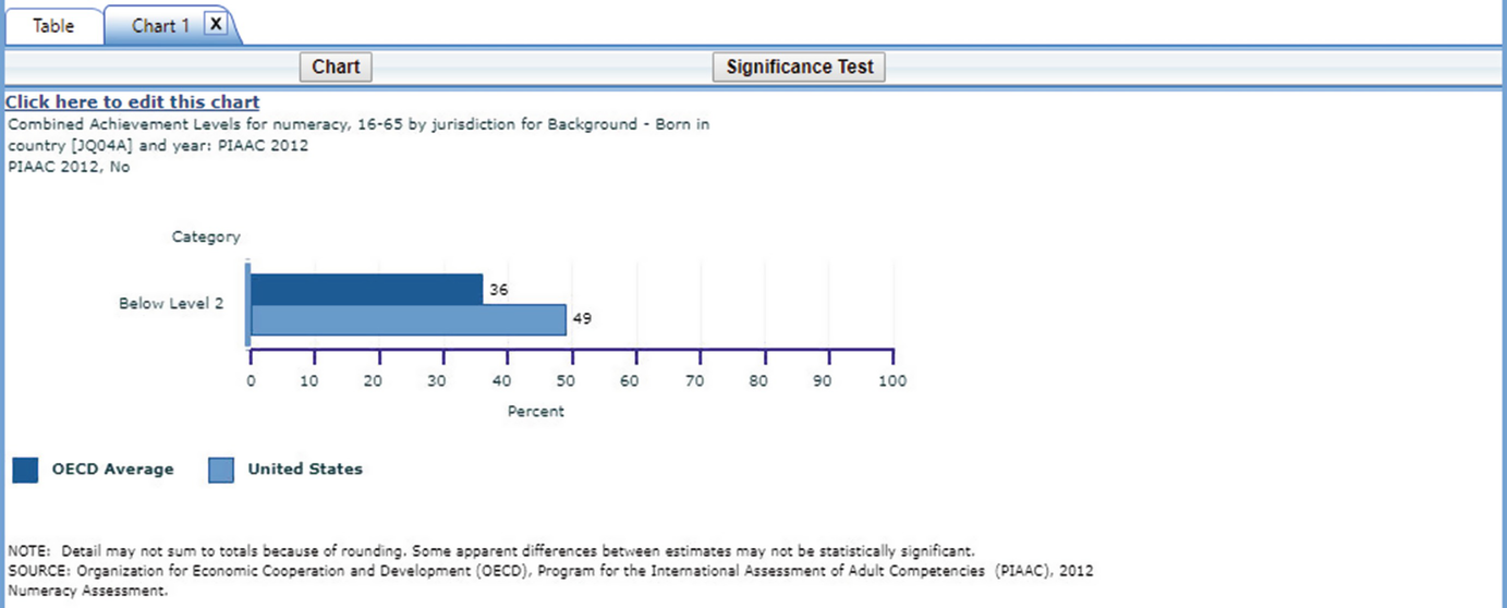 international adult literacy survey stata