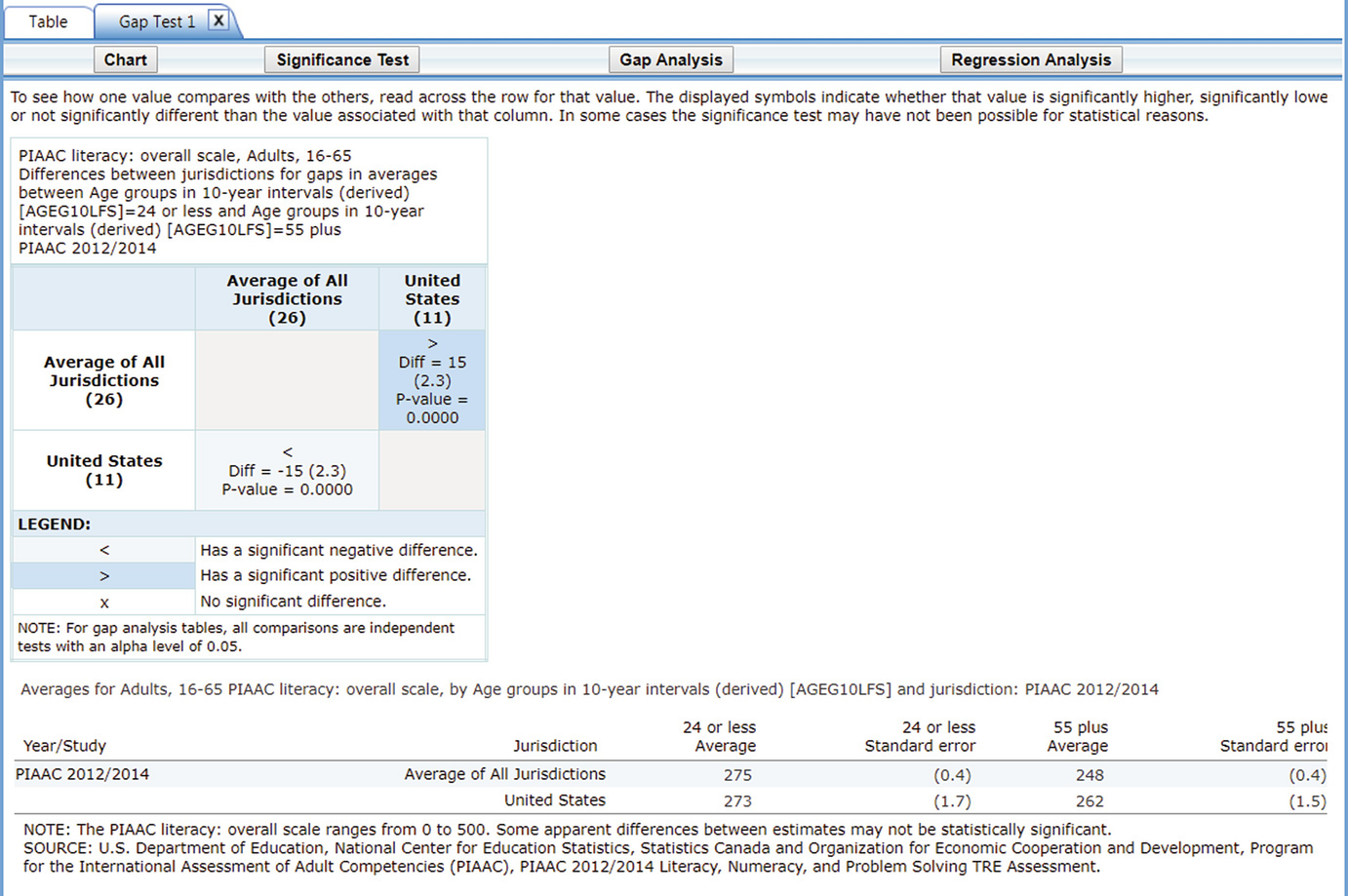 international adult literacy survey stata