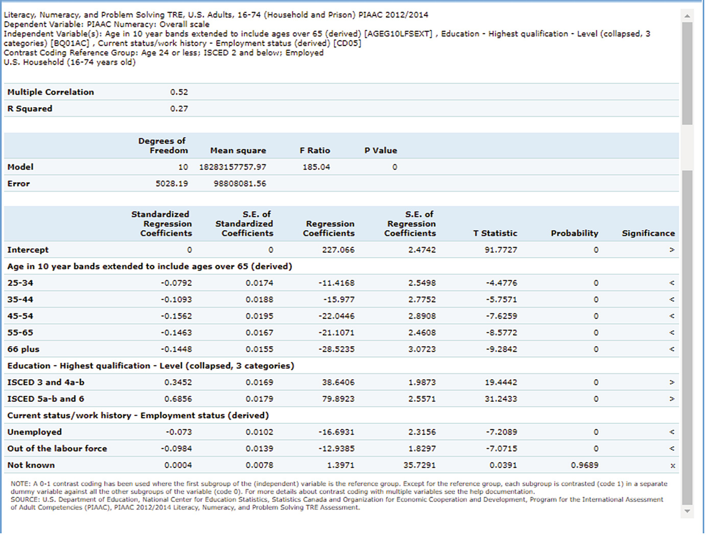 international adult literacy survey stata