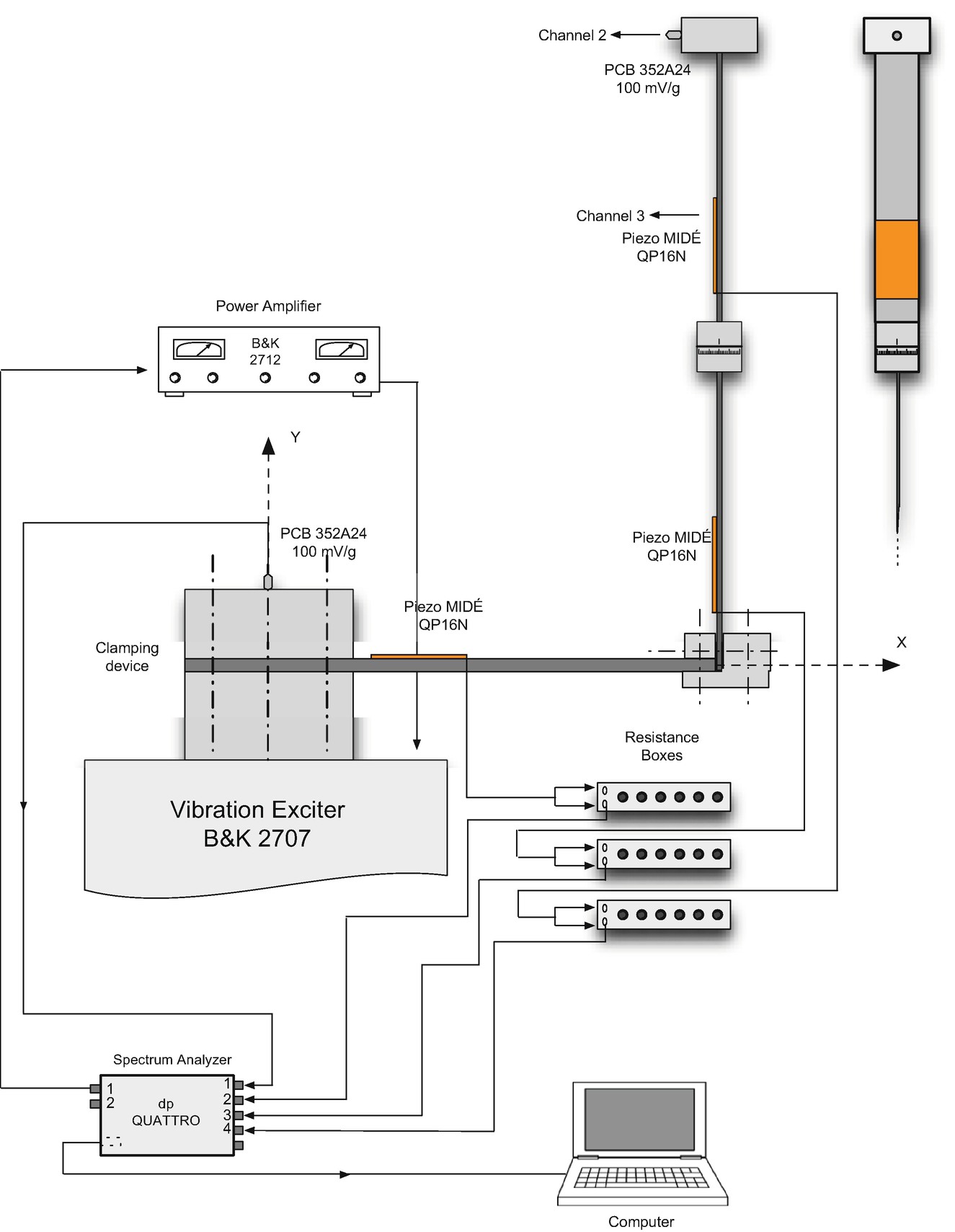 Parametric Analysis and Voltage Generation Performance of a ...