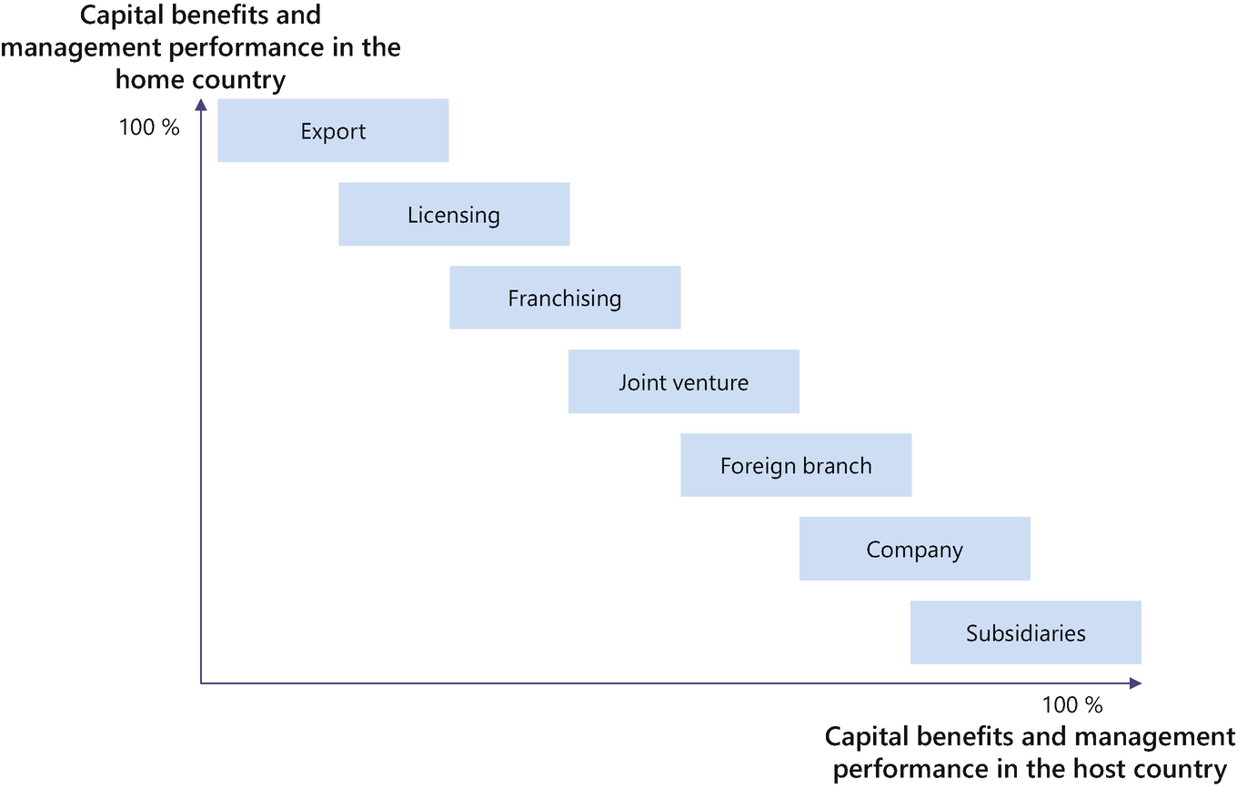 International Media Management Springerlink