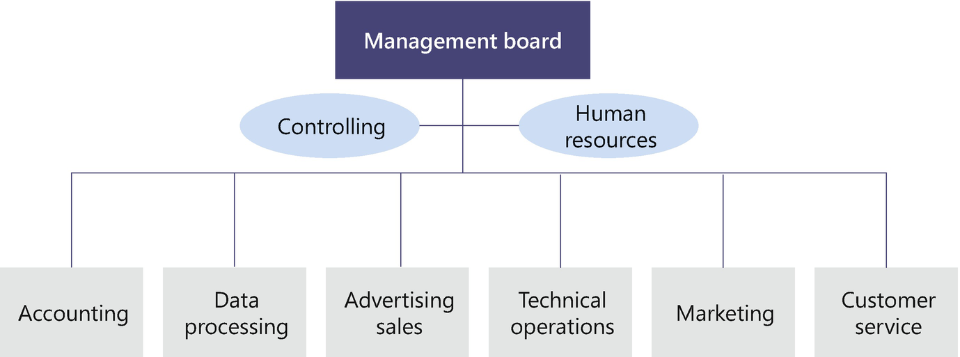 Functions Of Media Management Springerlink