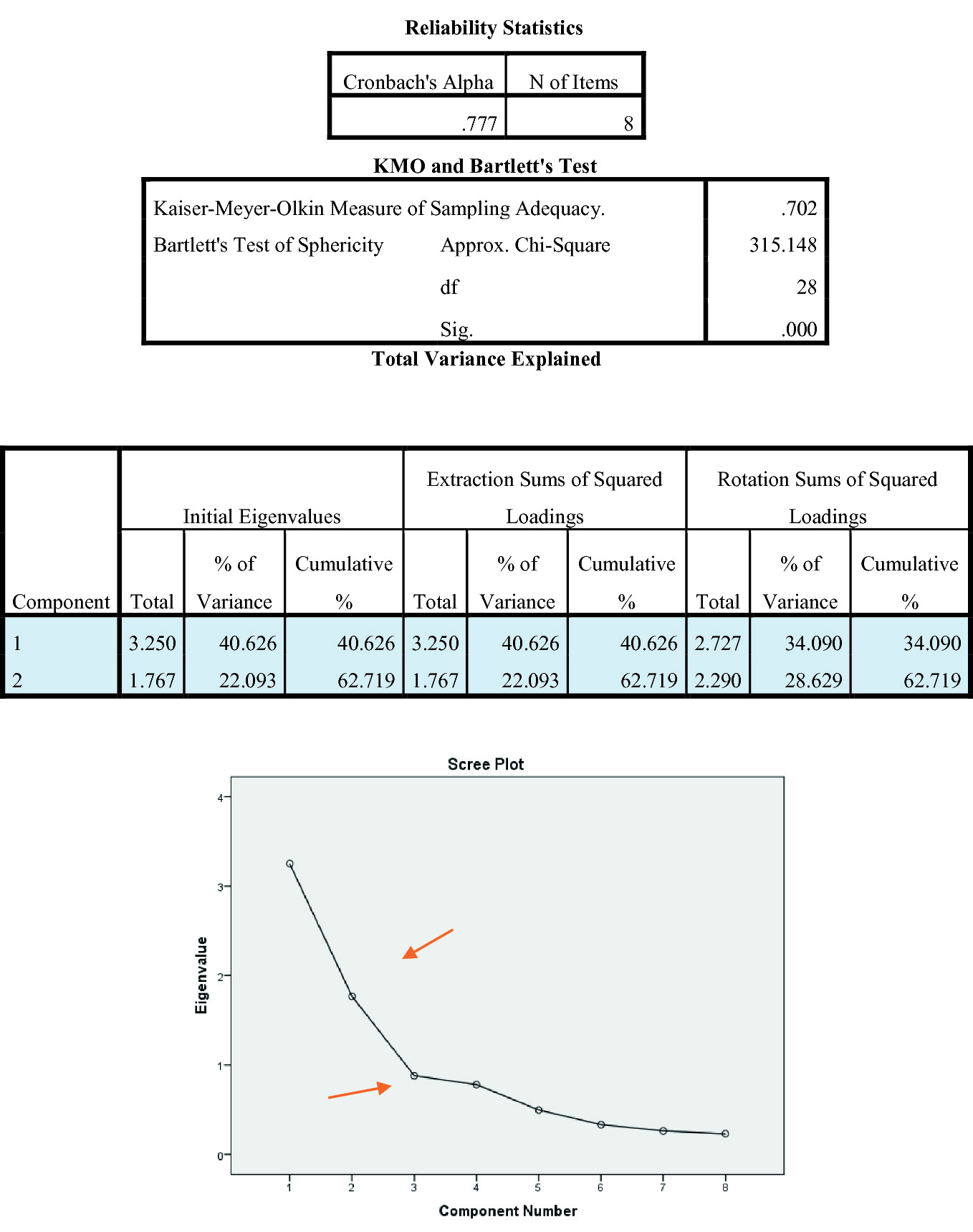 An Exploration Of Attitudes Of It Personnel In Gcc Countries Regarding The Adoption Of Green It Model Springerlink