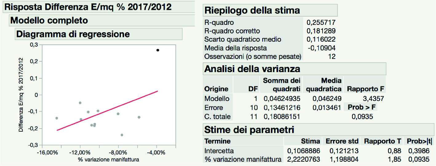 Who Drives The Growth Empirical Evidences From Real Estate Market Values Of 12 Italian Metropolitan Cities Springerlink