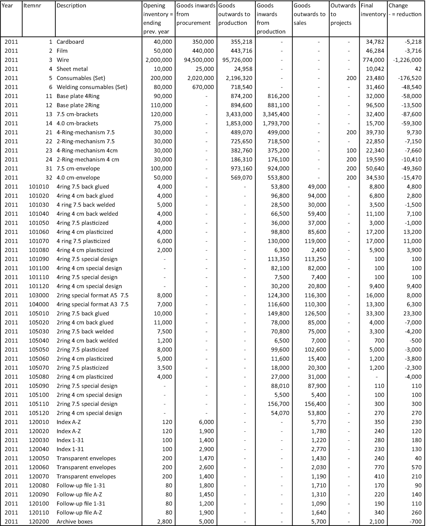 Recording Services Cost And Revenue Springerlink Recording Services Cost And Revenue Springerlink