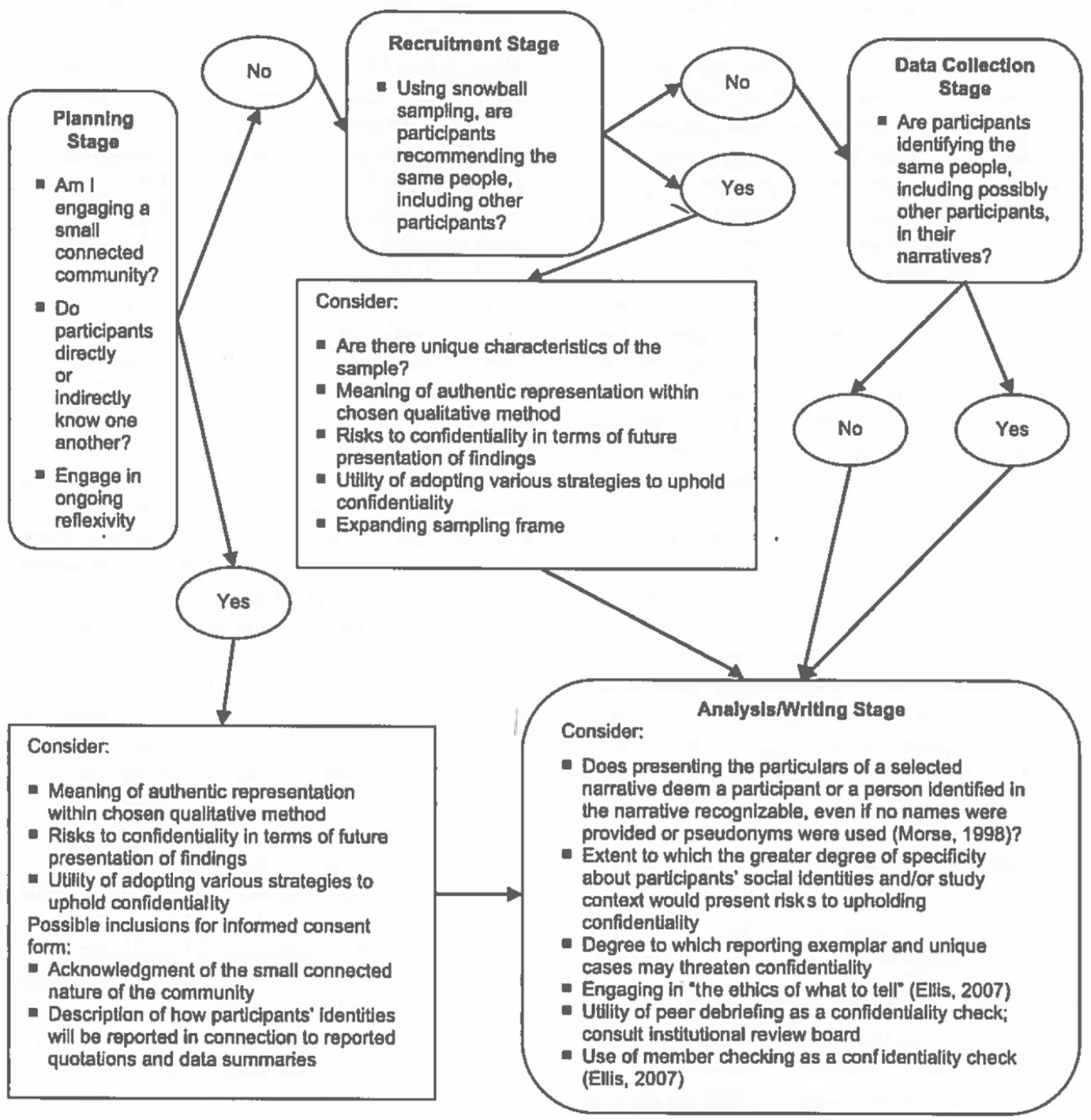 Research Ethics Step By Step Springerlink