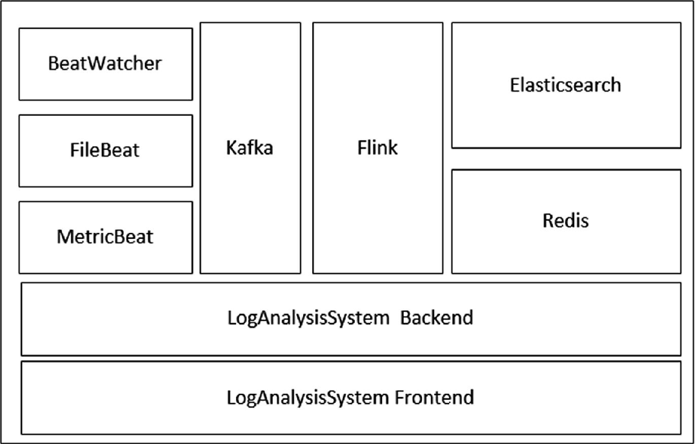 Key Commands To Monitor And Manage Your Elasticsearch Cluster By Arman Ajdani The Startup Medium