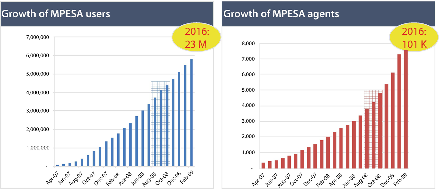 Digital Business Transformation In Silicon Savannah How M Pesa Changed Safaricom Kenya Springerlink