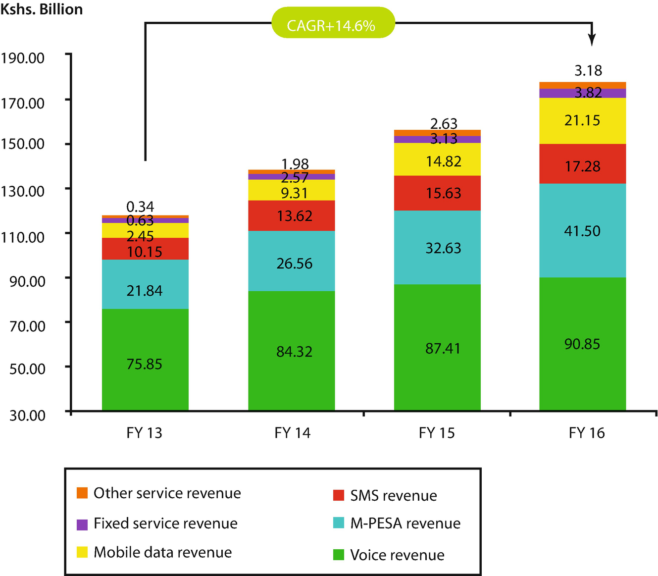 Digital Business Transformation In Silicon Savannah How M Pesa Changed Safaricom Kenya Springerlink