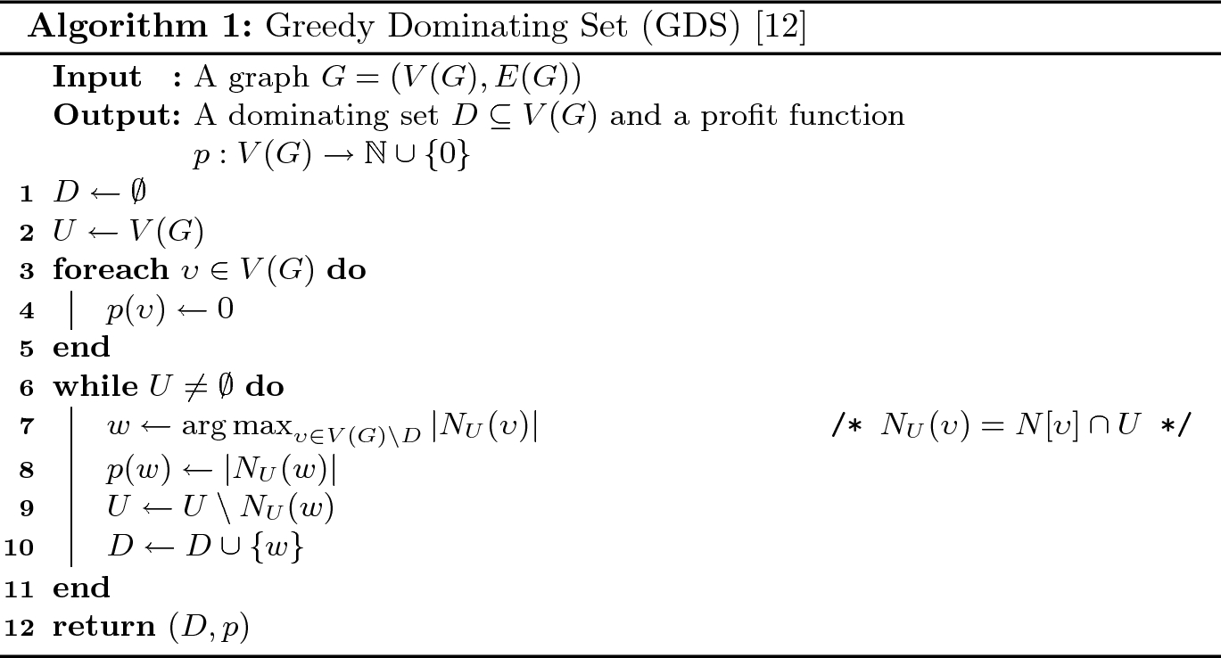 Improved Budgeted Connected Domination And Budgeted Edge Vertex Domination Springerlink