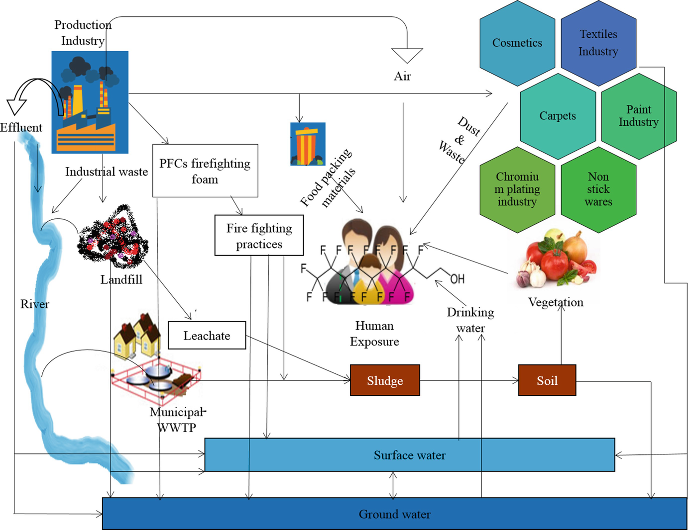 Genetically Modified Microbial Biosensor For Detection Of Pollutants In Water Samples Springerlink Genetically Modified Microbial Biosensor For Detection Of Pollutants In Water Samples Springerlink