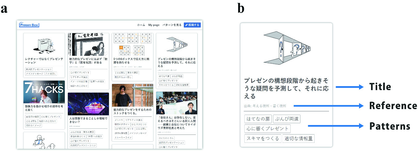 An Ecosystem For Collaborative Pattern Language Acquisition Springerlink