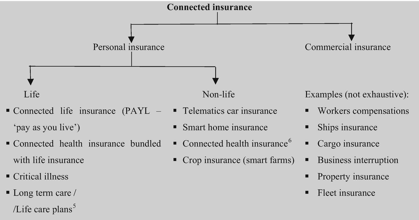 Internet of Things (IoT): Considerations for Life Insurers ...