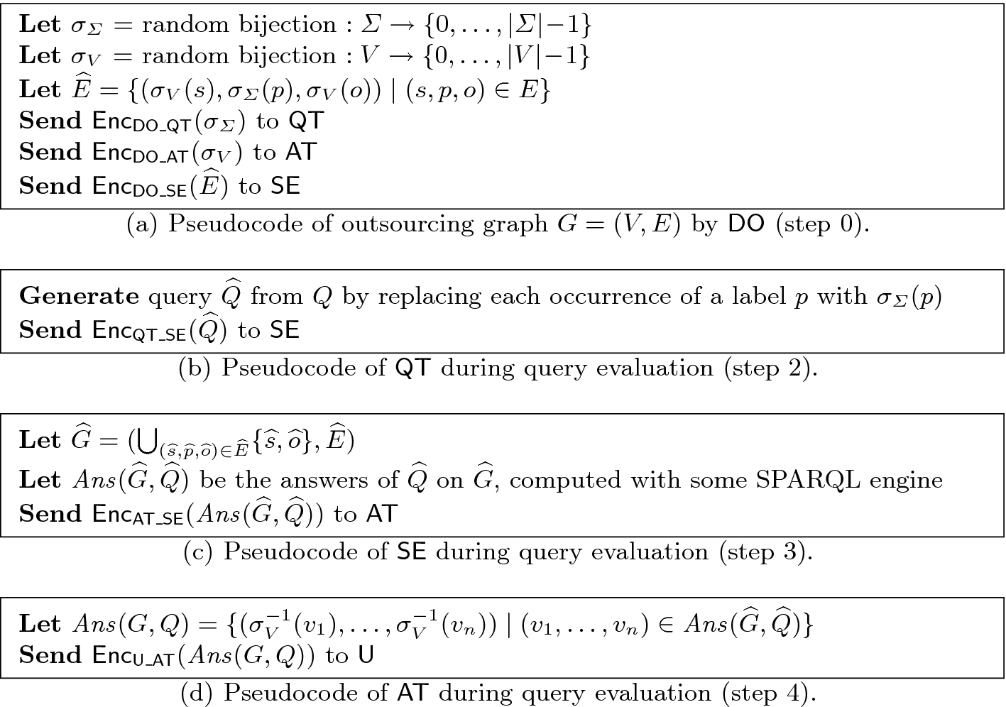 Equation A Secure Framework For Graph Outsourcing And Sparql Evaluation Springerlink