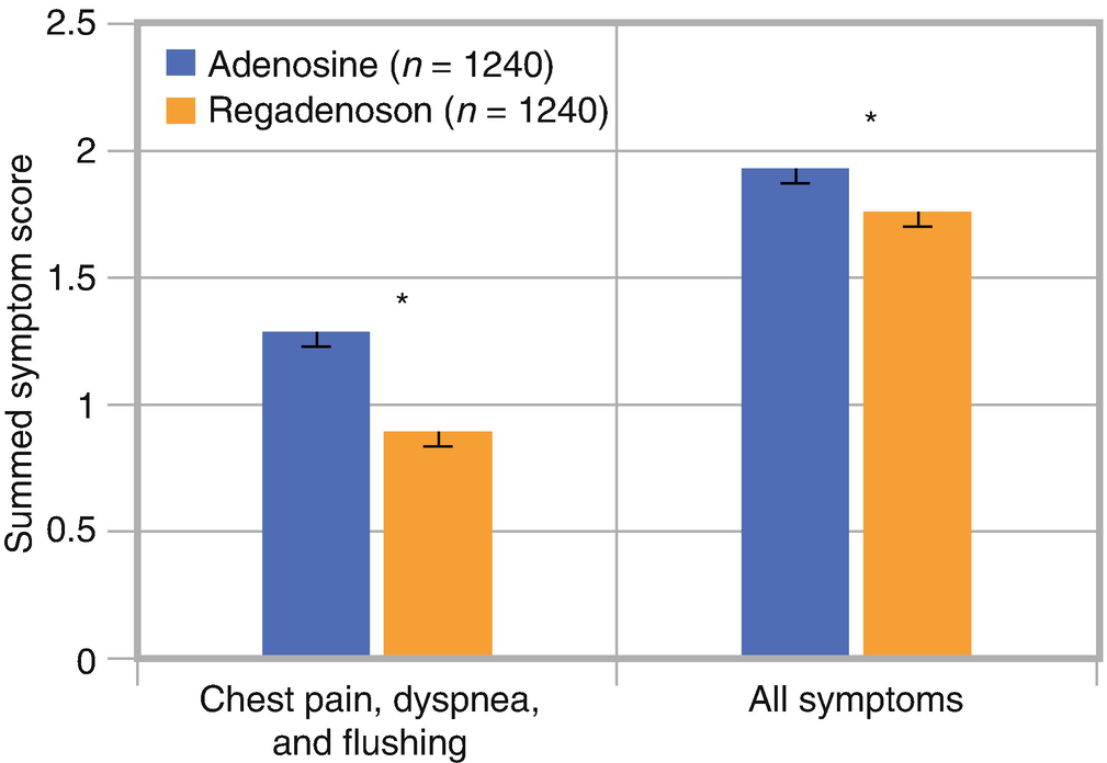 Physiologic And Pharmacologic Stressors Springerlink