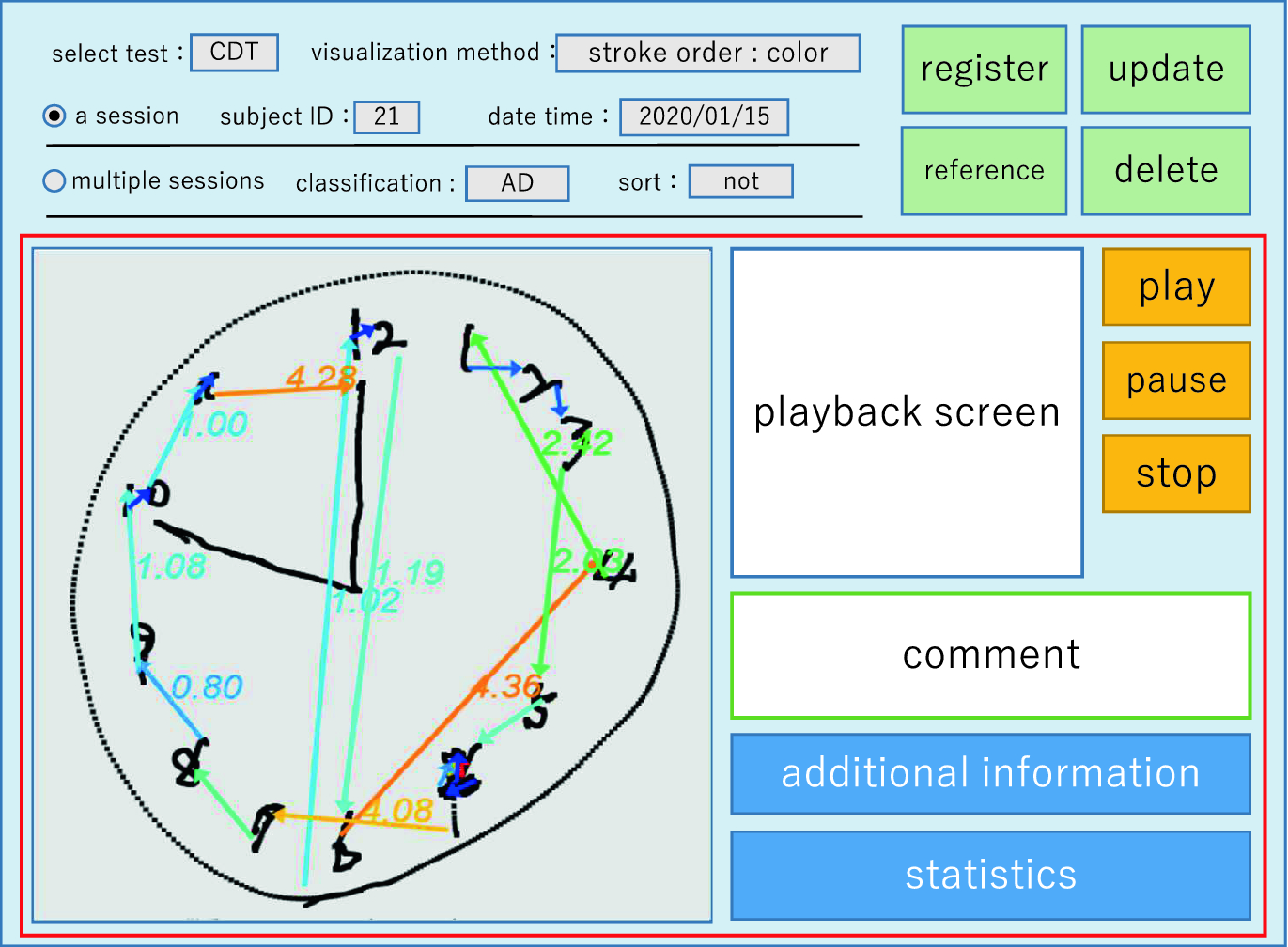 Evident Extraction And Visualization Interface Of Drawing Execution In Neuropsychological Tests Springerlink