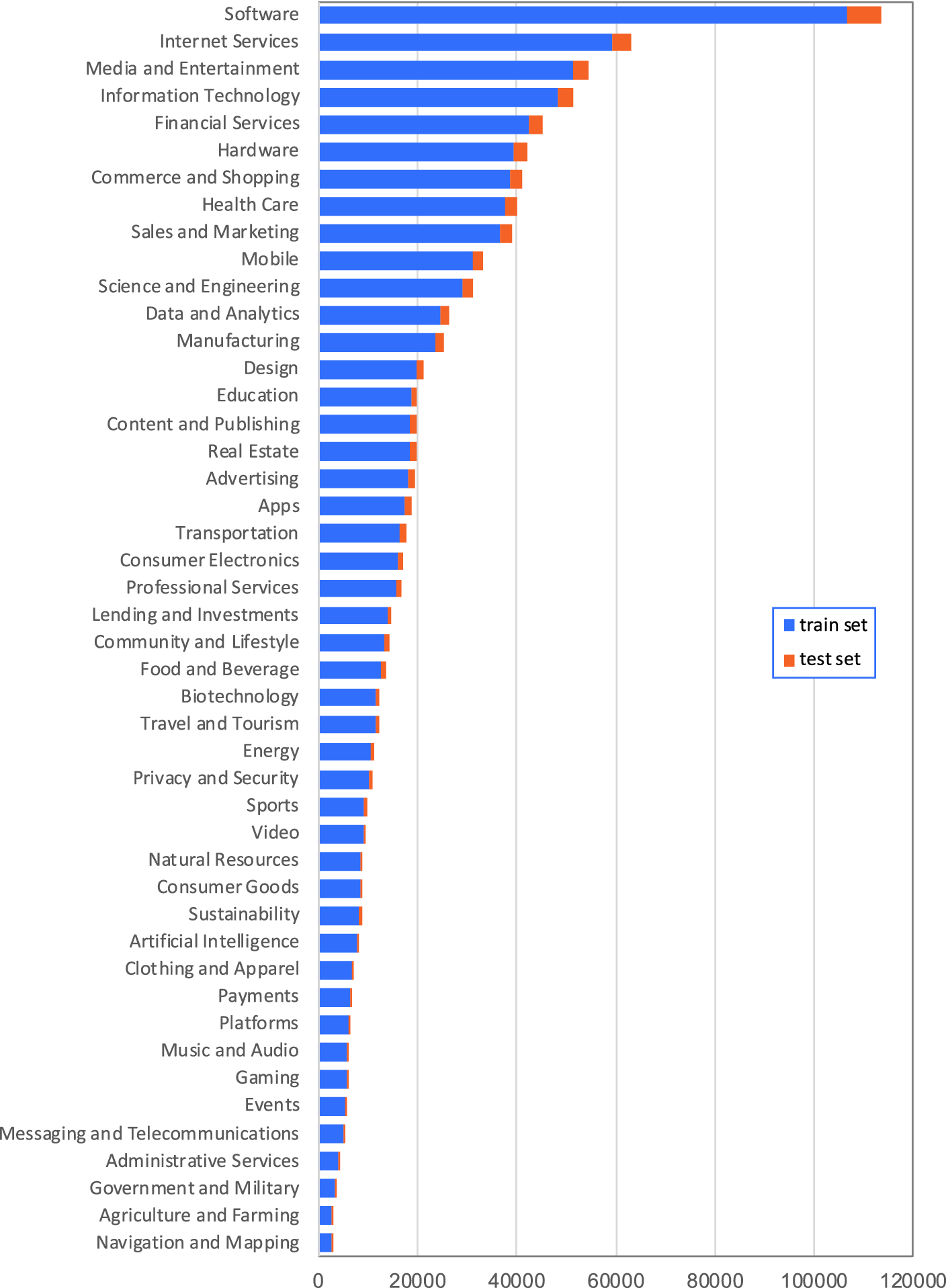 Creating Classification Models From Textual Descriptions Of Companies Using Crunchbase Springerlink