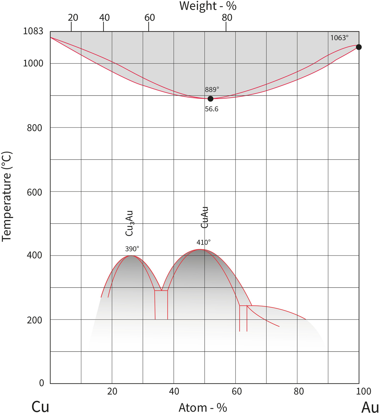 Metals And Alloys Springerlink