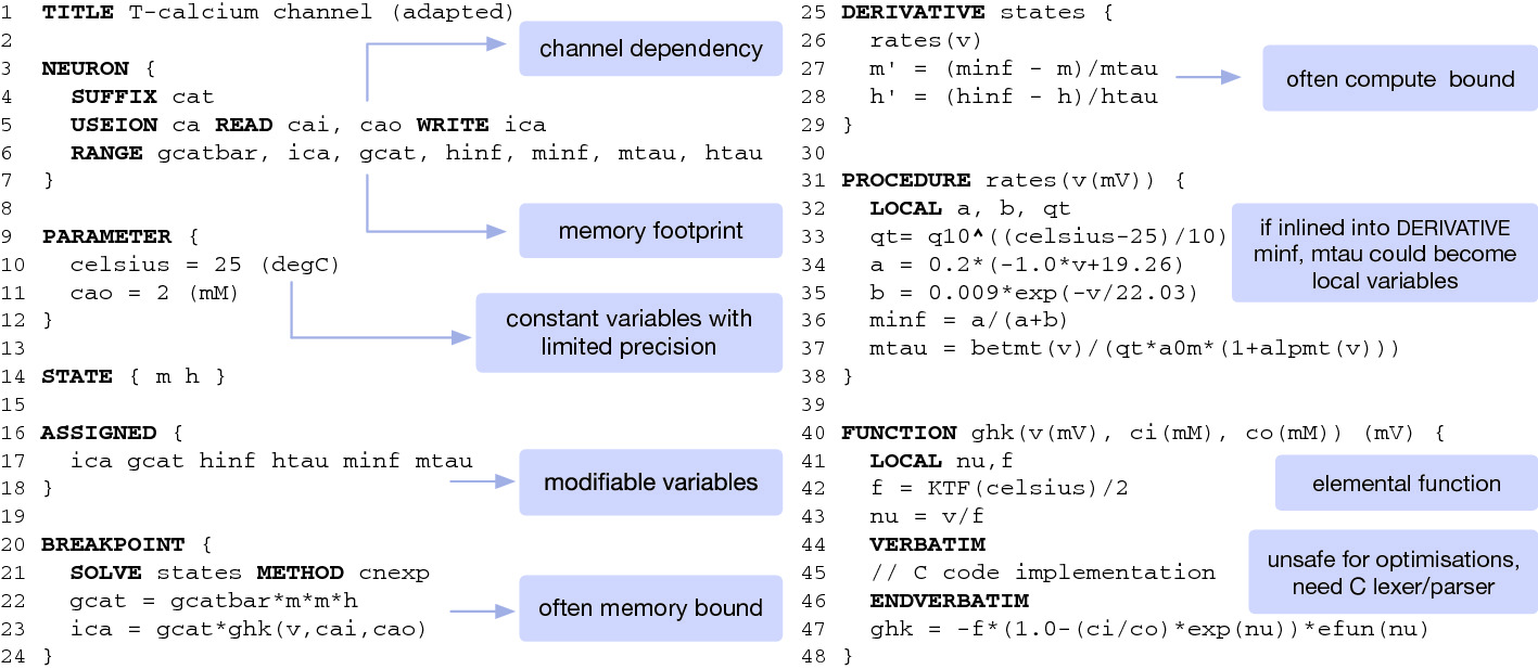 An Optimizing Multi Platform Source To Source Compiler Framework For The Neuron Modeling Language Springerlink