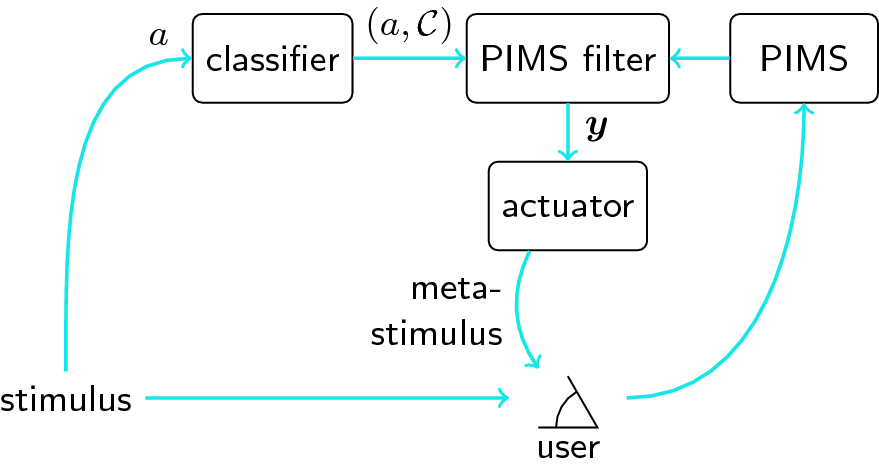 Metastimuli: An Introduction to PIMS Filtering | SpringerLink