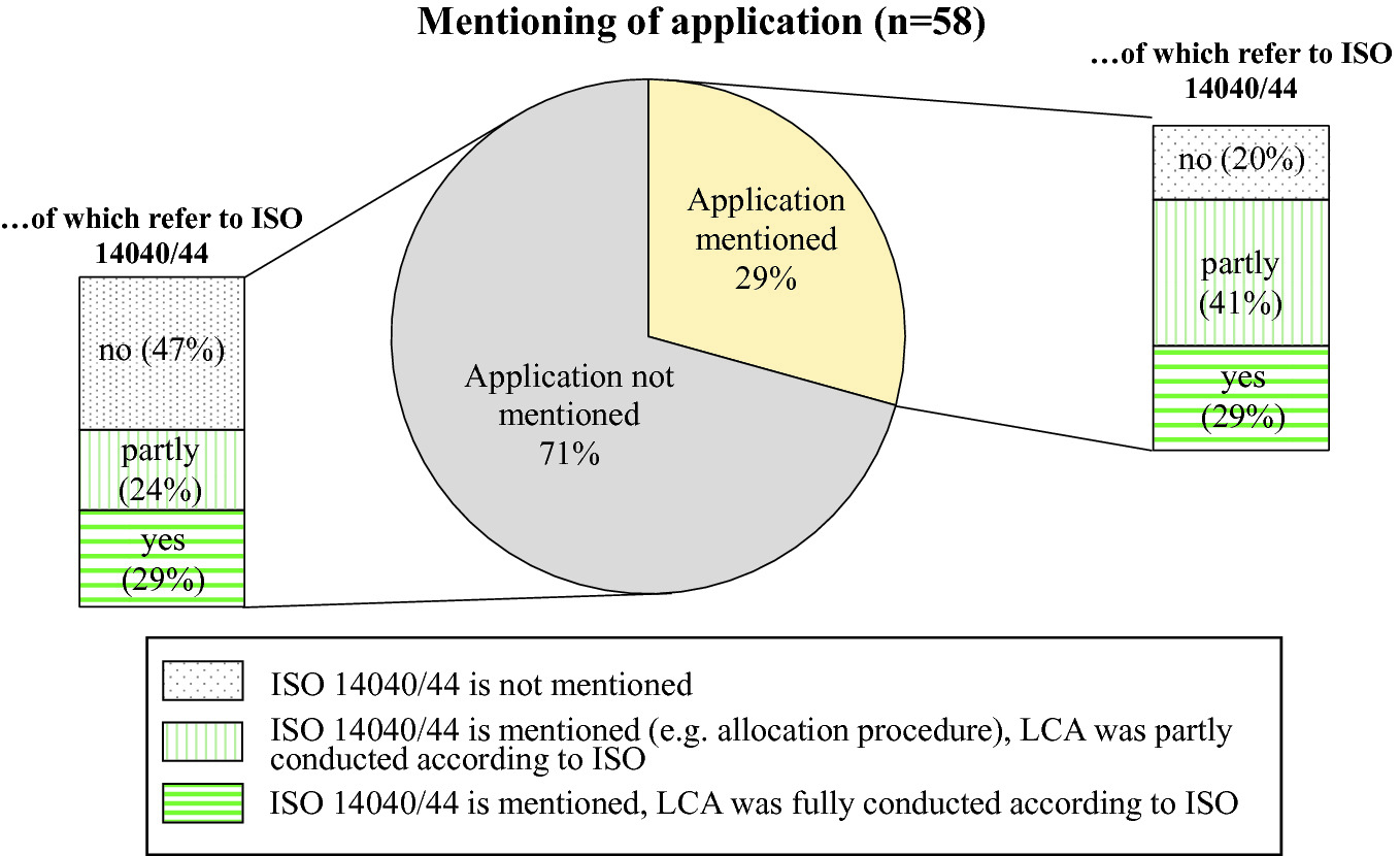 openlca impact methods blank openlca impact methods blank