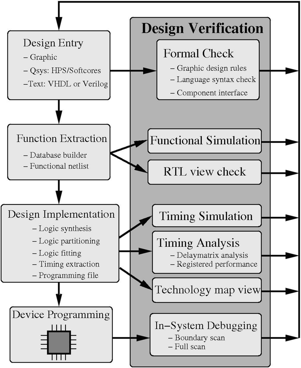 Fpga Devices Boards And Design Tools Springerlink Fpga Devices Boards And Design Tools Springerlink