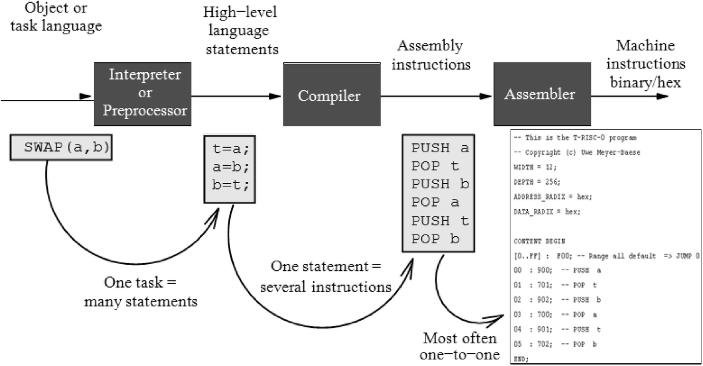 a retargetable c compiler design and implementation pdf a retargetable c compiler design and implementation pdf