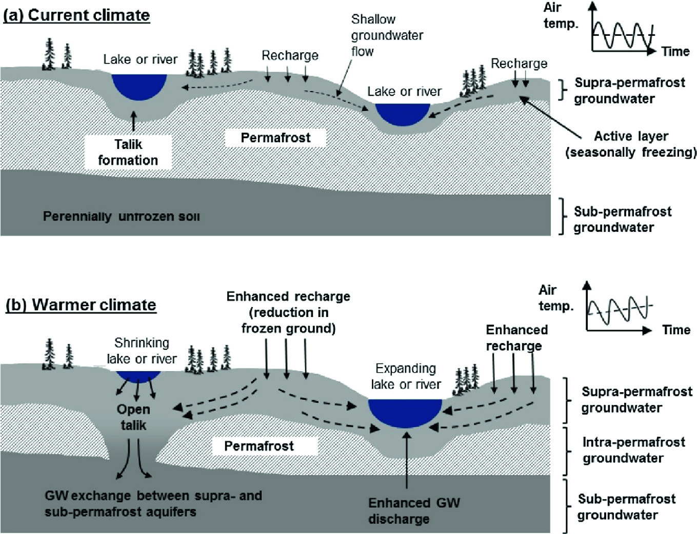 Permafrost Hydrogeology | SpringerLink