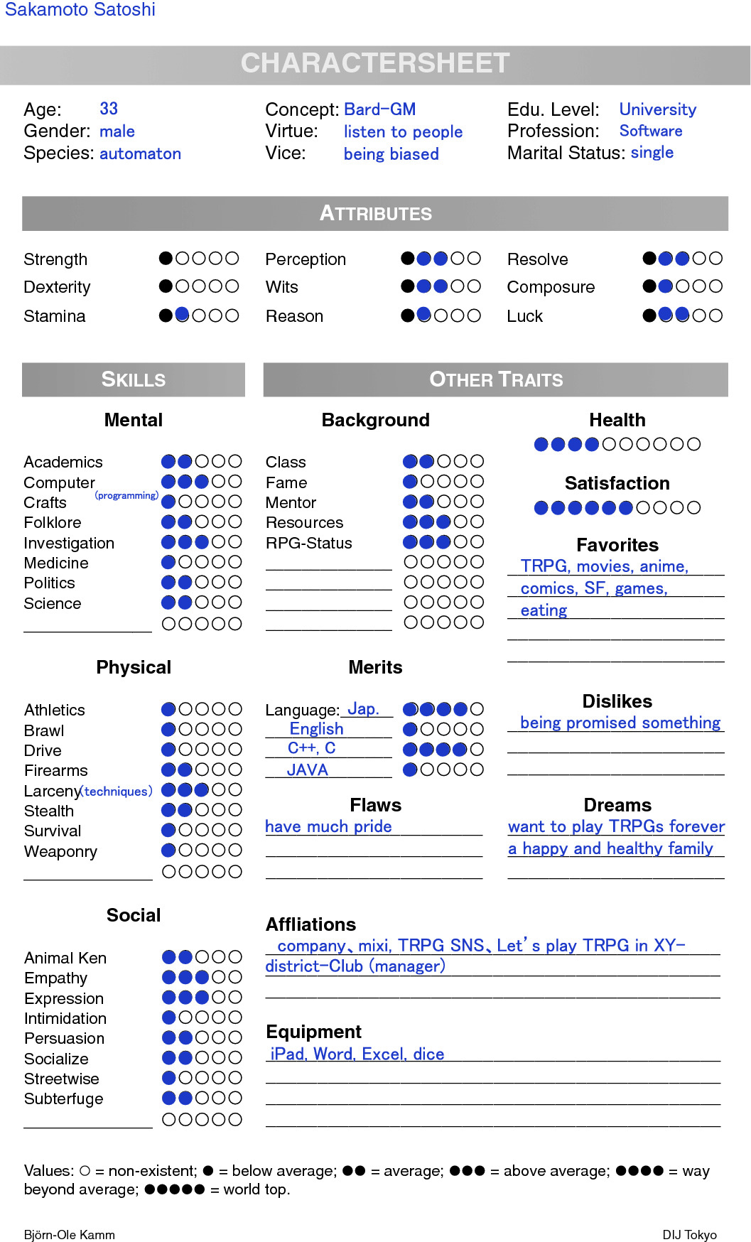 After Play Knowledge And Practices Springerlink