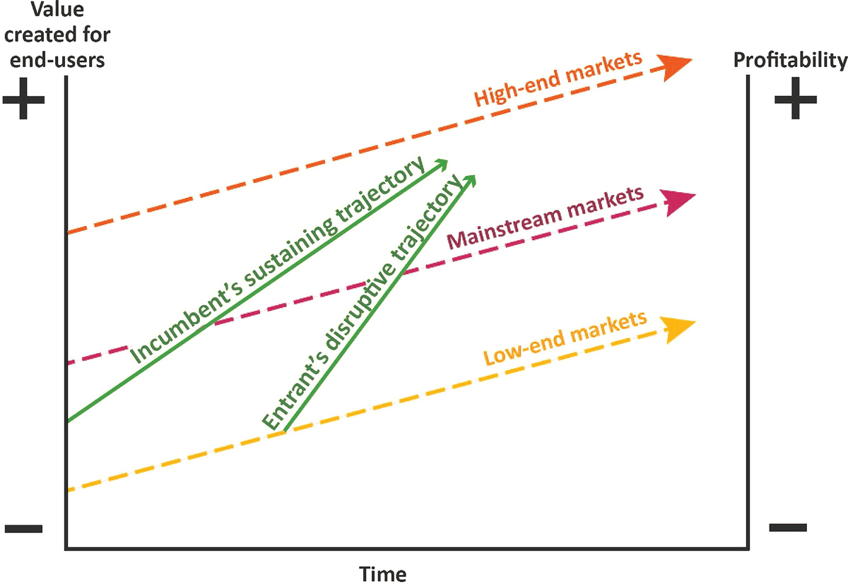 The Quest For Innovation Addressing User Needs And Value Creation Springerlink