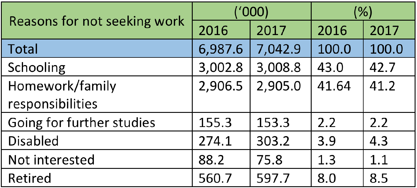 Increasing The Representation Of People With Disabilities In Industry 4 0 Technopreneurship Malaysia Perspectives Springerlink