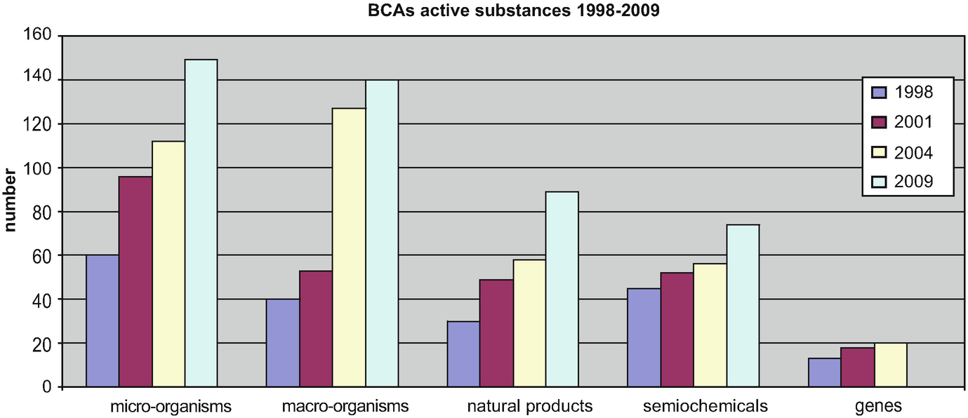 biocontrol agents and arizona biocontrol agents and arizona