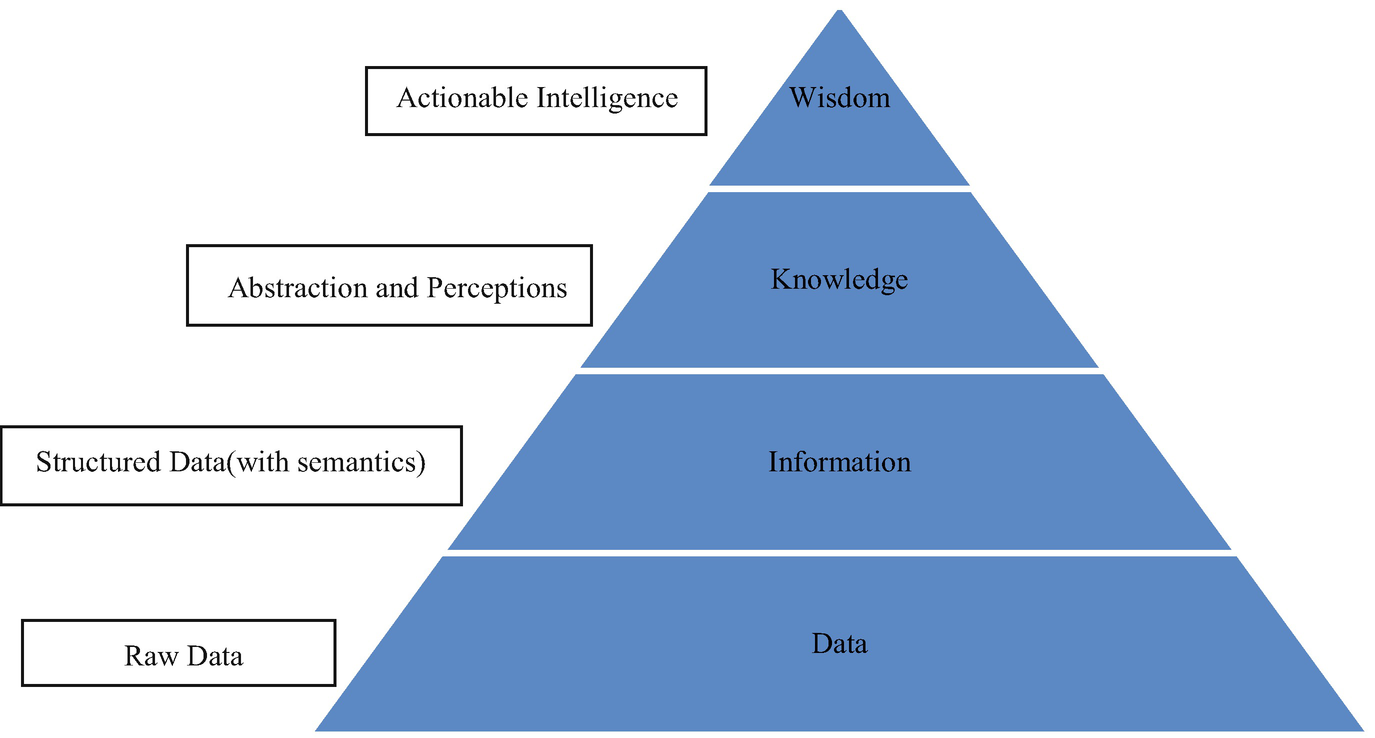 recent machine learning applications to internet of things iot