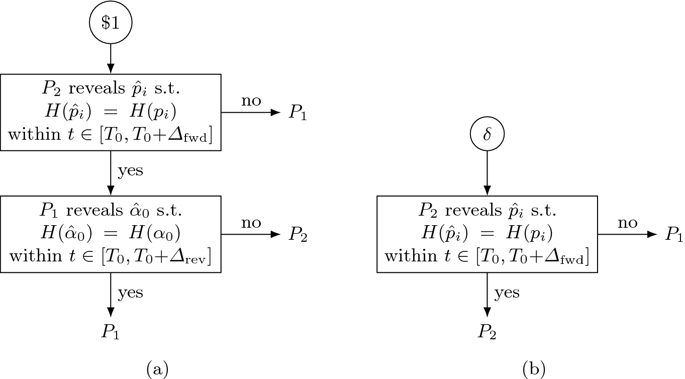 Boomerang Redundancy Improves Latency And Throughput In Payment Channel Networks Springerlink Boomerang Redundancy Improves Latency And Throughput In Payment Channel Networks Springerlink