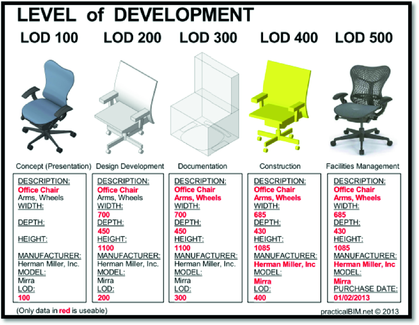 eastman line childrens furniture