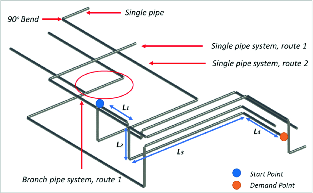 Automating the Generation of 3D Multiple Pipe Layout Design Using BIM and  Heuristic Search Methods | SpringerLink
