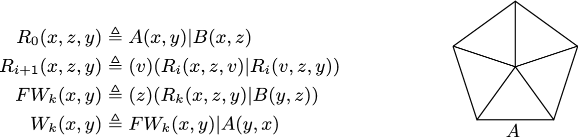 Algebras For Tree Decomposable Graphs Springerlink