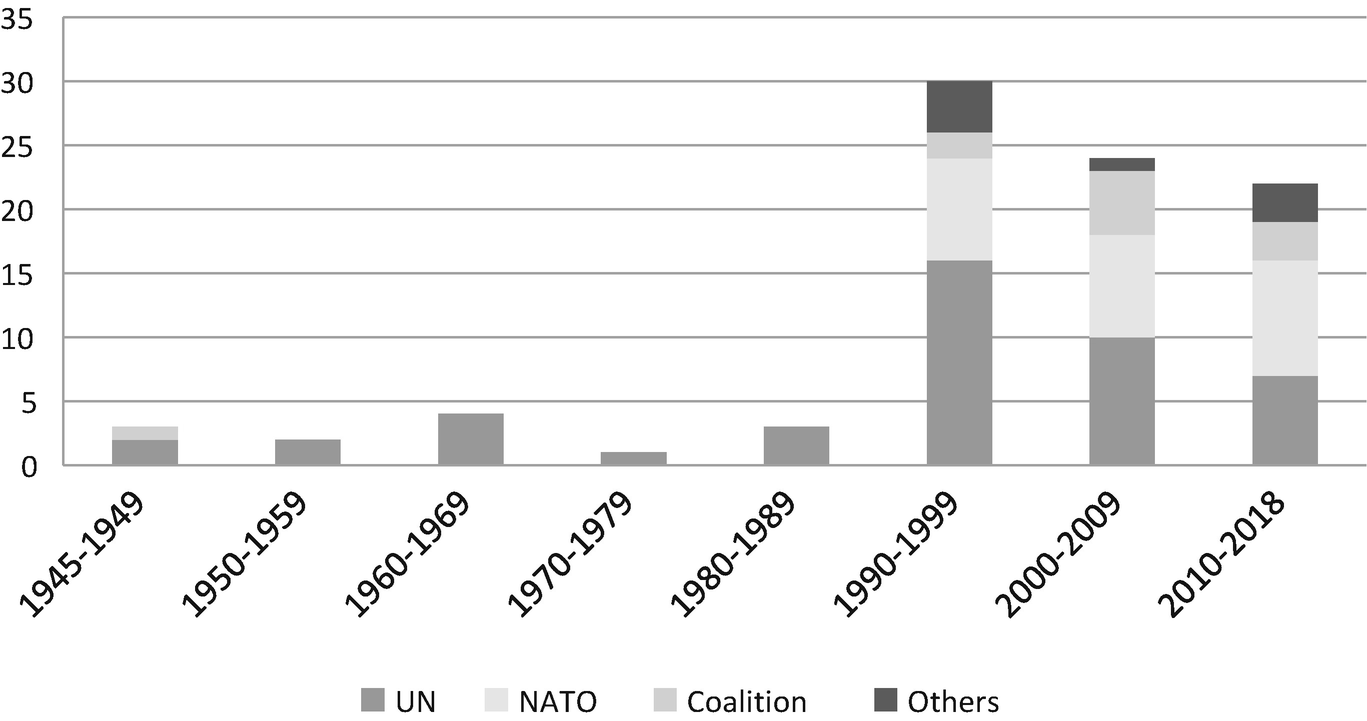 From Nordic Peacekeeper To Nato Peacemaker Denmark S Journey From Semi Neutral To Super Ally Springerlink