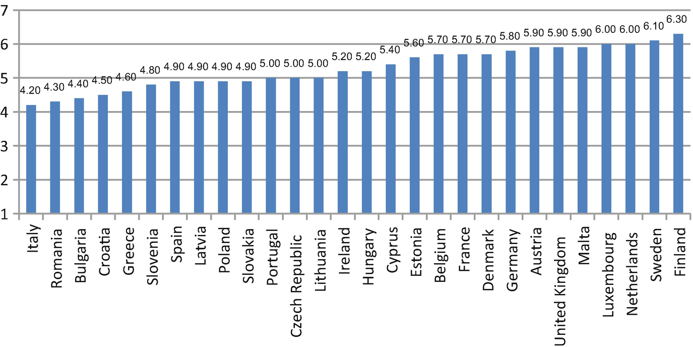 strategie de opțiuni 70 profit