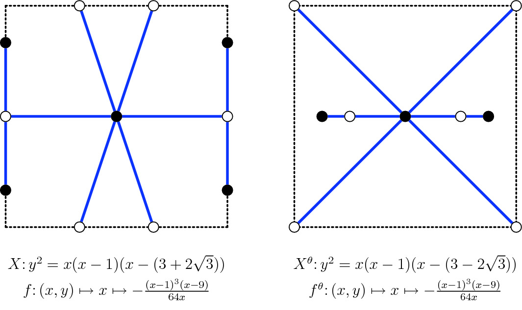 Dessins D Enfants And Brauer Configuration Algebras Springerlink