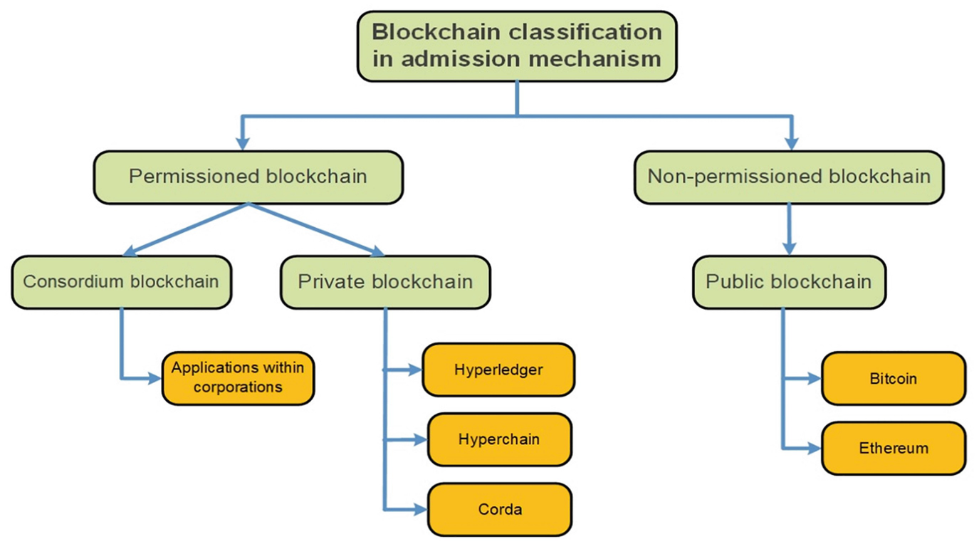 Blockchain Applications In Microgrid Clusters Springerlink